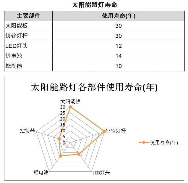 銘泰光典太陽能為您推薦：太陽能路燈的優缺點都有哪些？